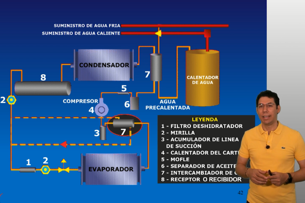 inicio tsm